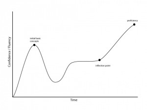 Bipolar-Learning-Curve-960x720